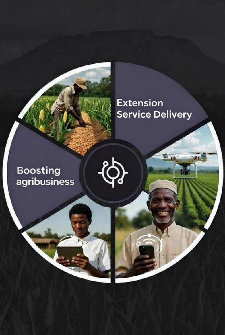 Agripreneur